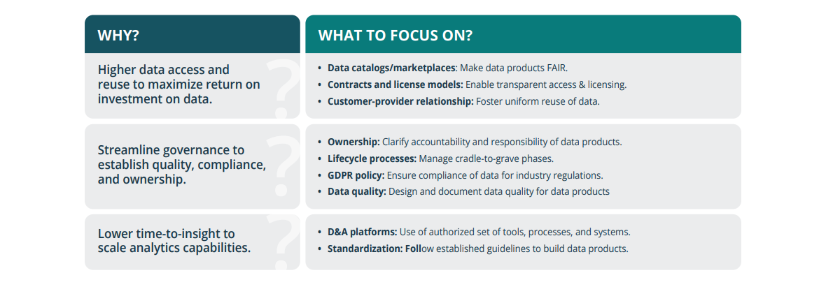 Data product implementations Data product implementations