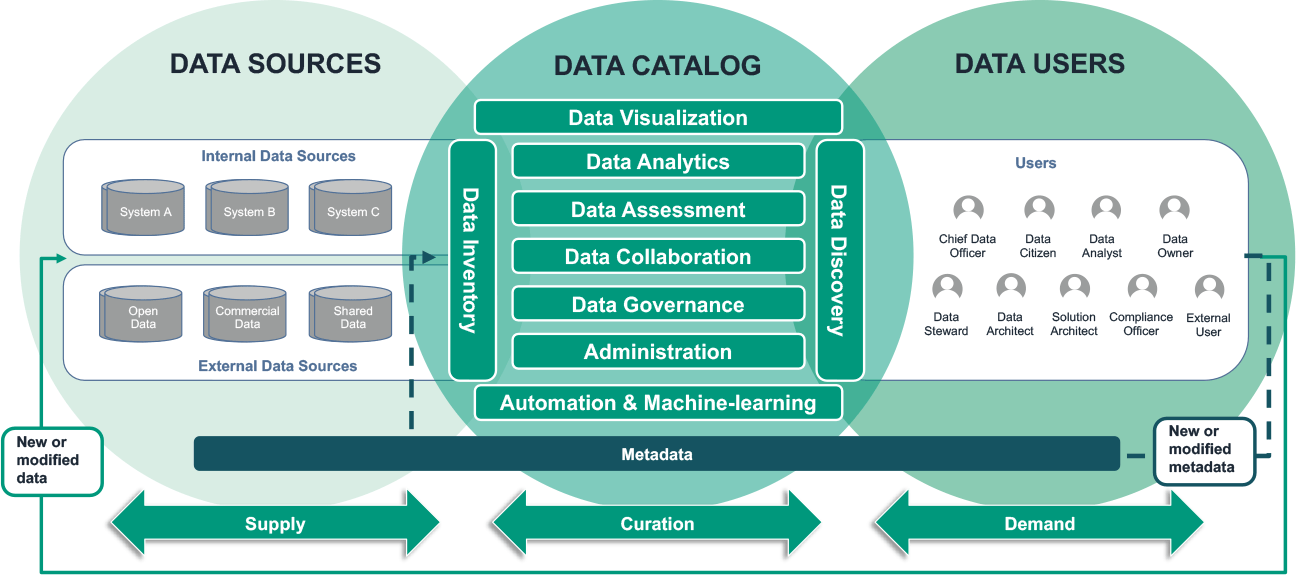Data Catalog Reference Model Data Catalog Reference Model